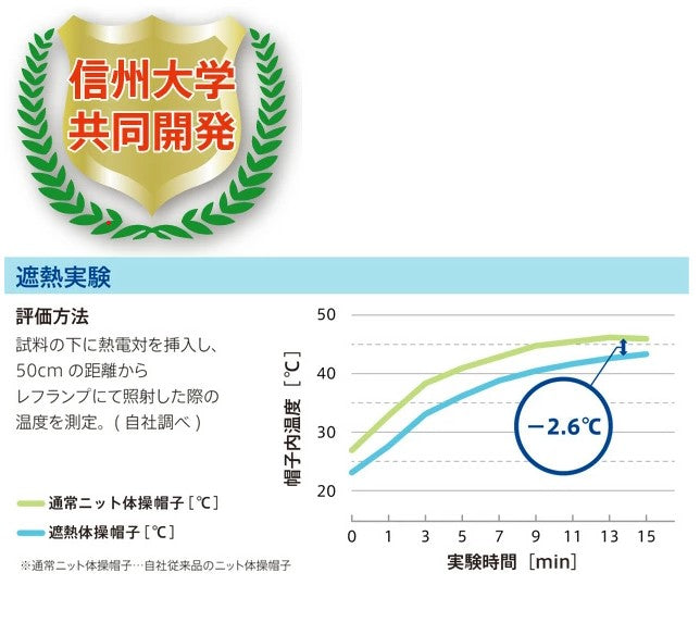 多摩市立西落合小学校　遮熱体操帽子（つば付）